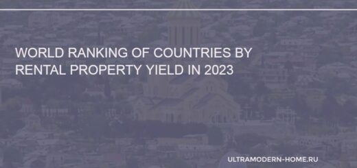 ranking of countries by rental property yield